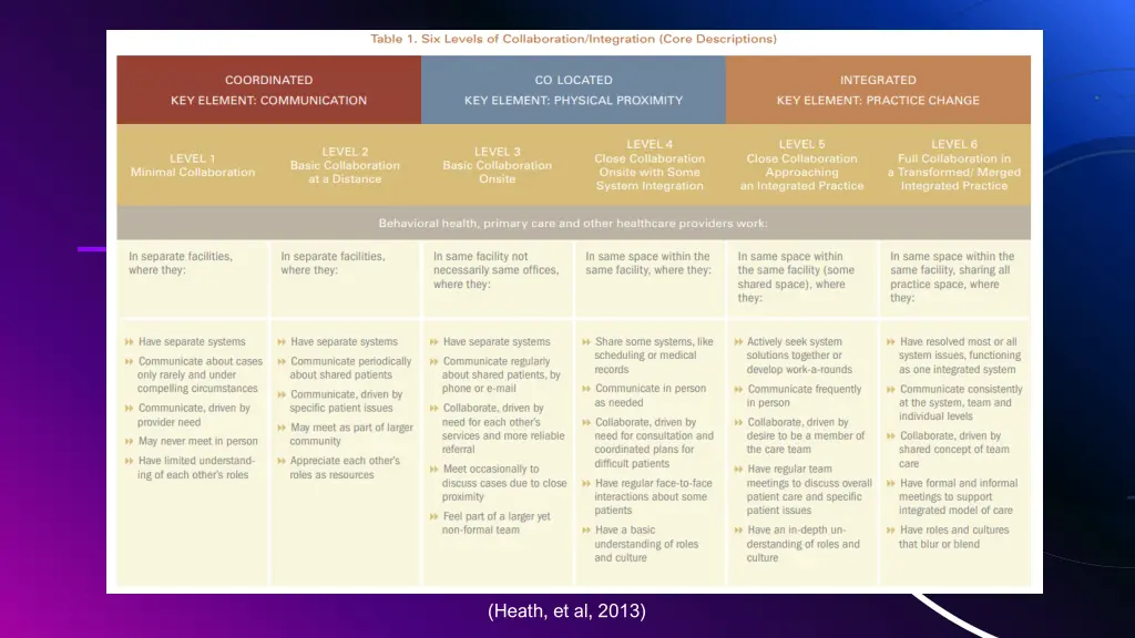 heath et al 2013