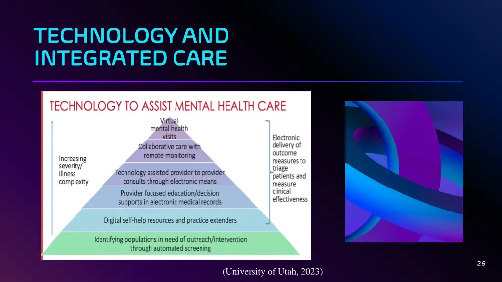 technology and technology and integrated care 2