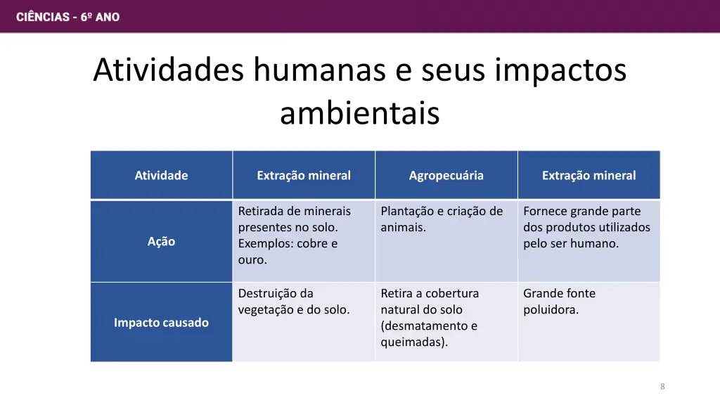 atividades humanas e seus impactos ambientais