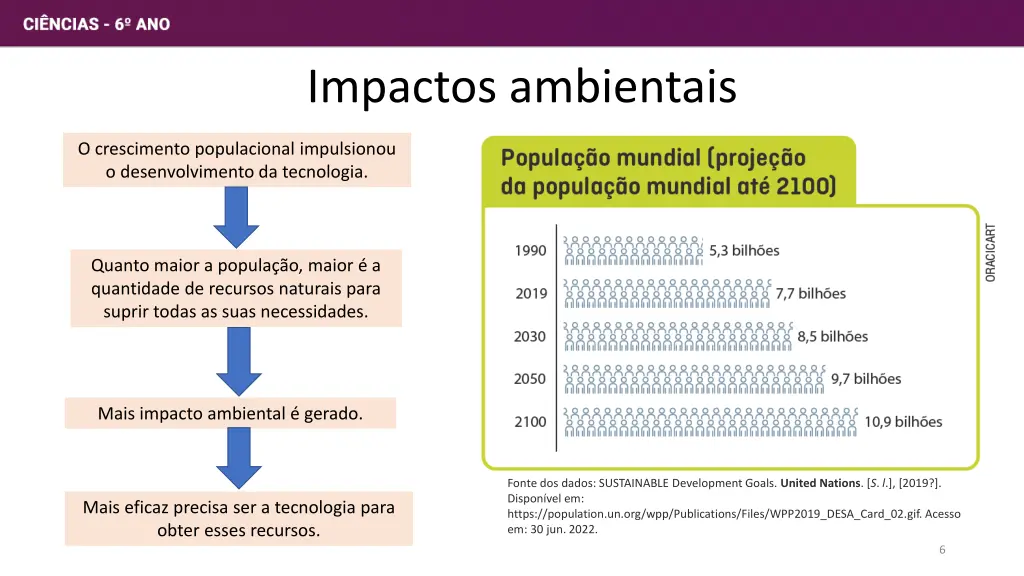 impactos ambientais