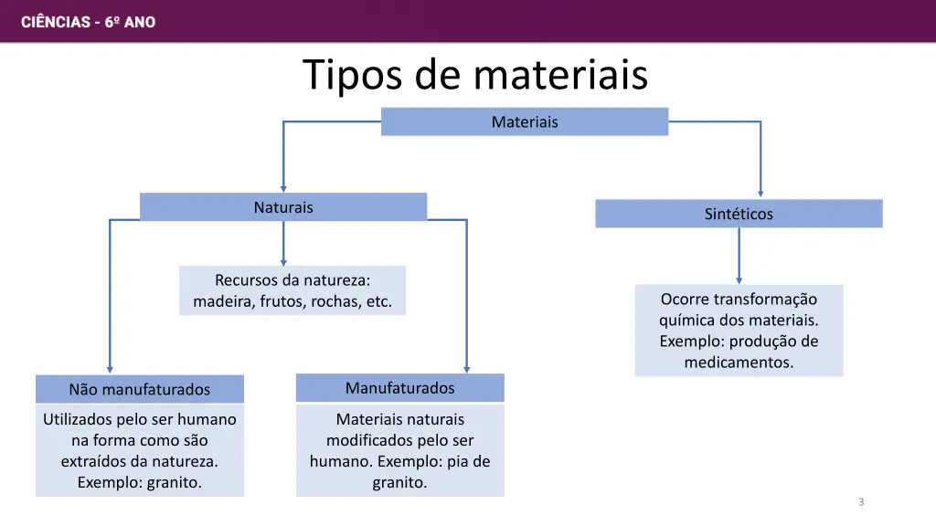 tipos de materiais