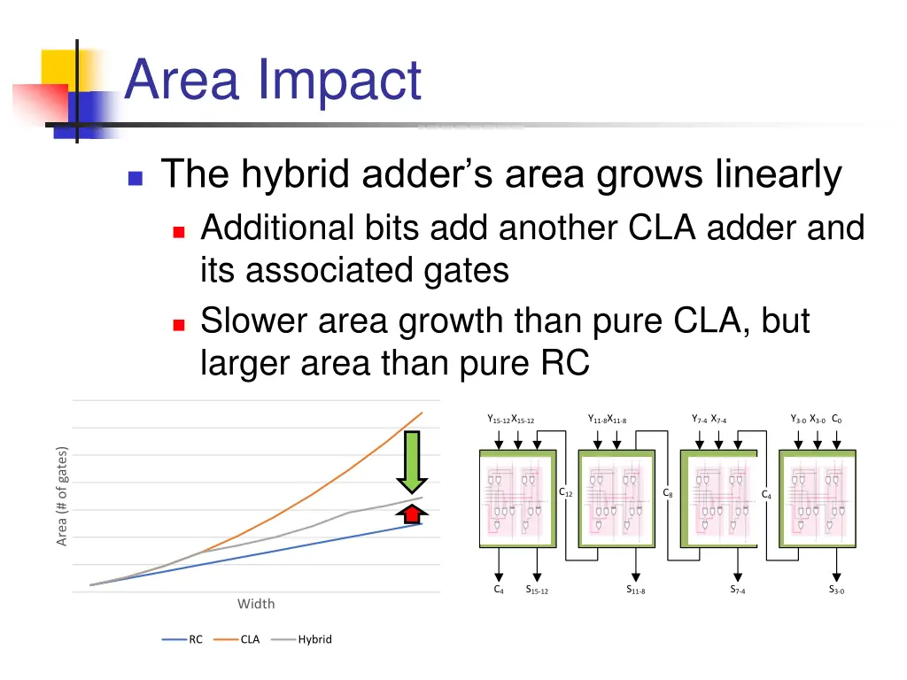 area impact