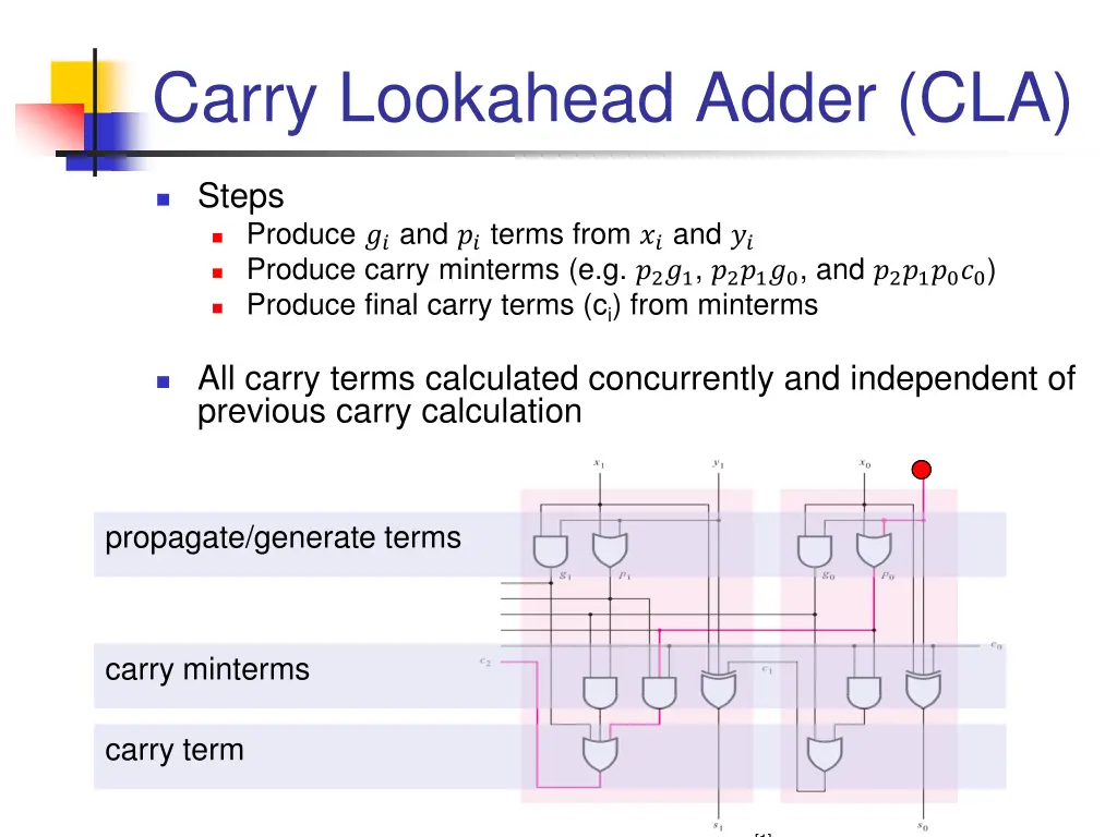 carry lookahead adder cla