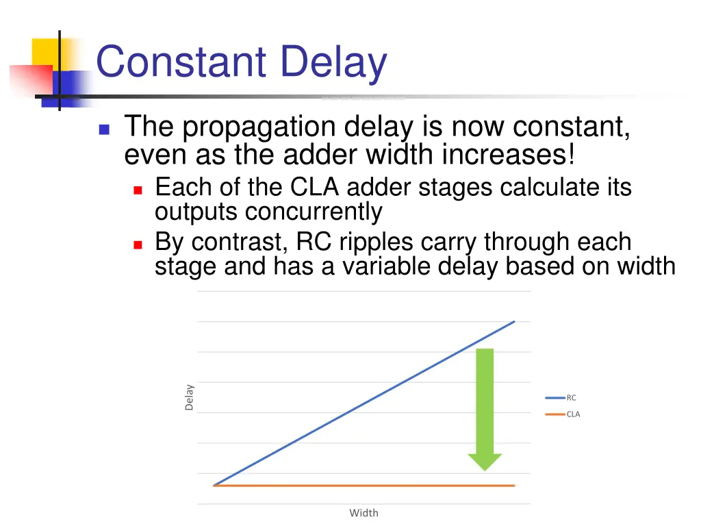constant delay