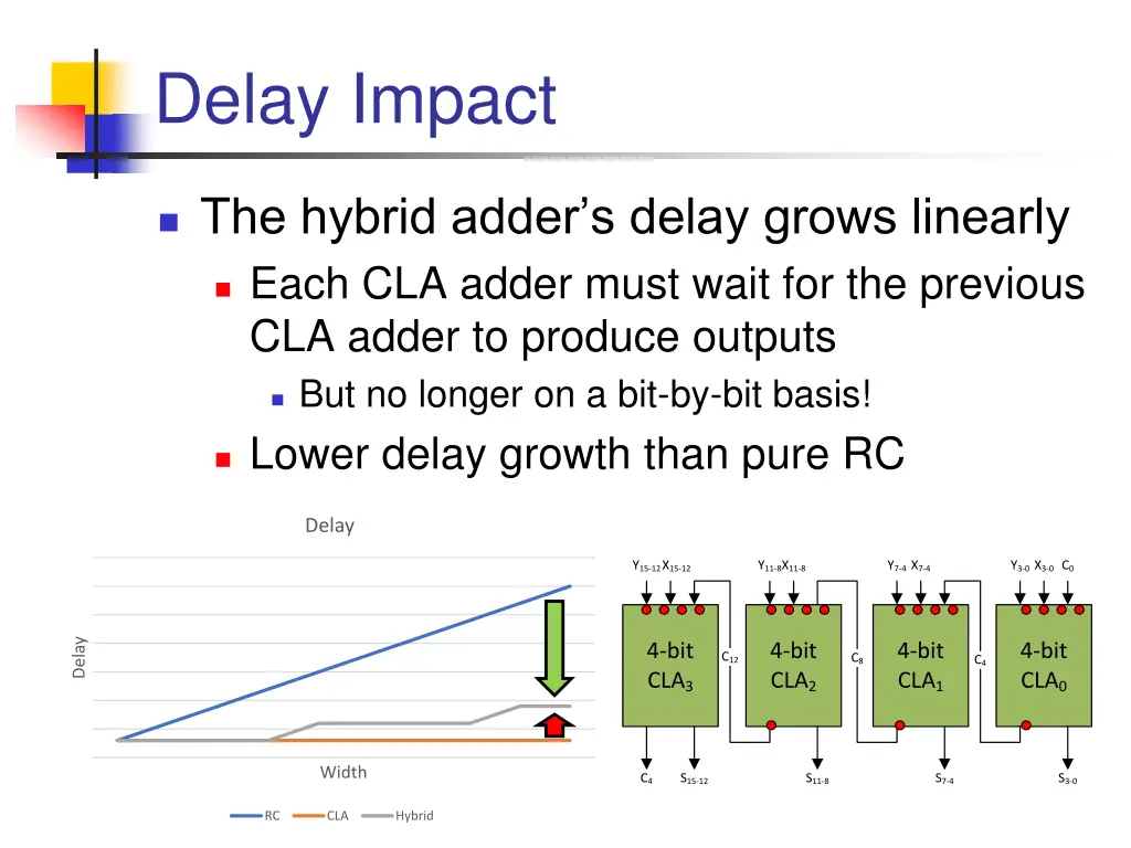delay impact