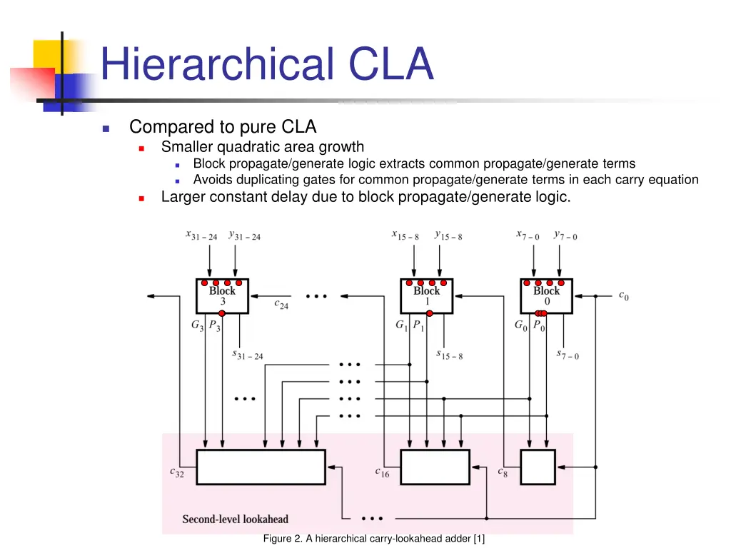 hierarchical cla 1