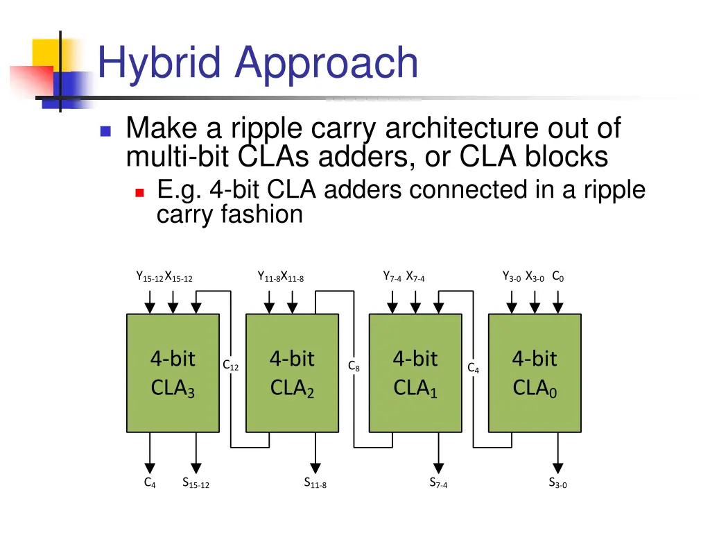 hybrid approach