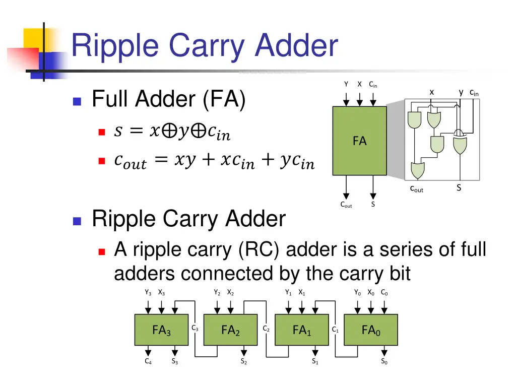 ripple carry adder