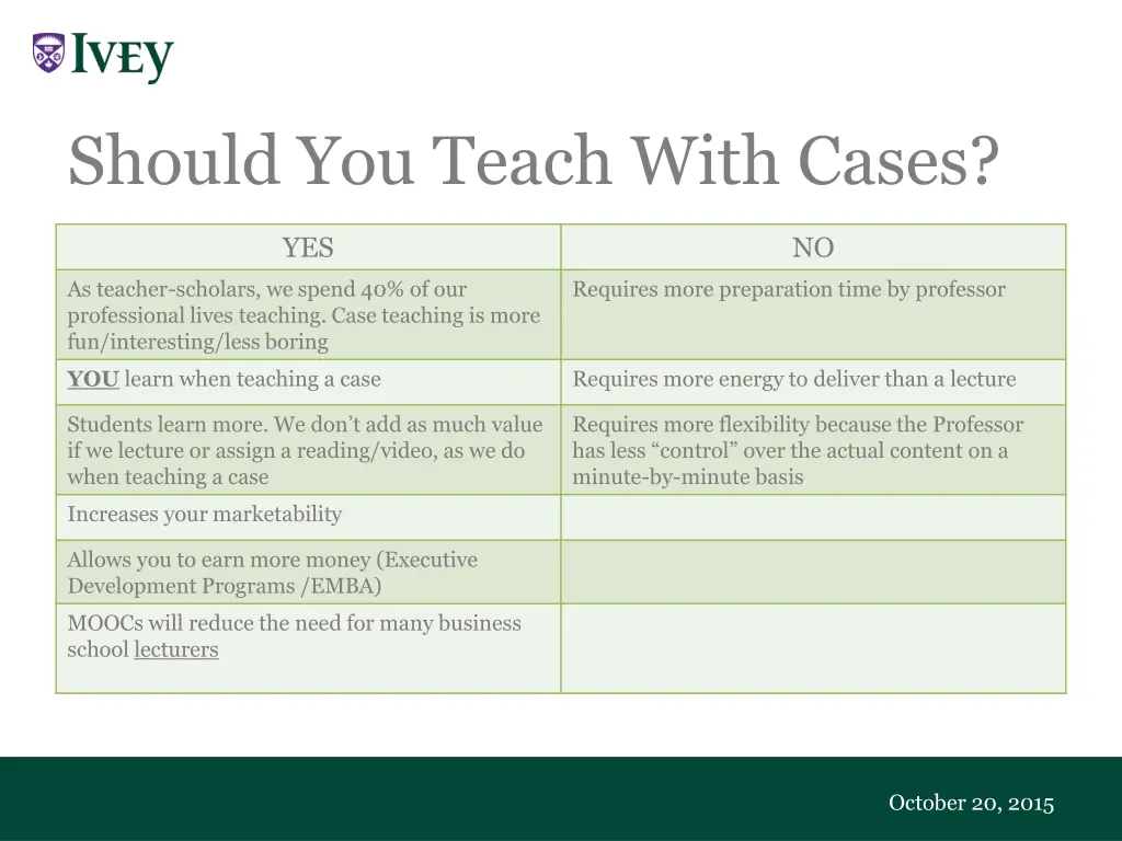 should you teach with cases