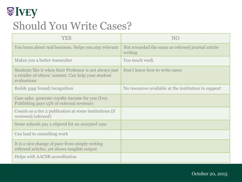 should you write cases