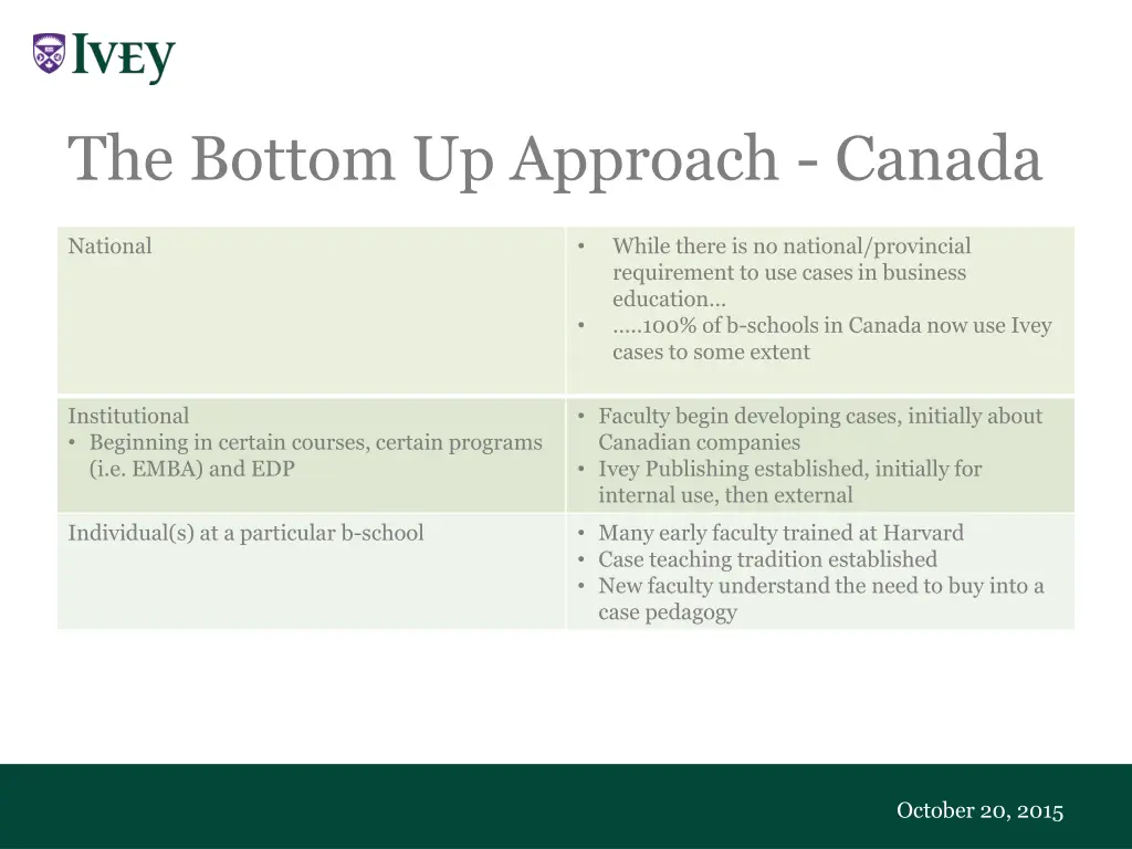 the bottom up approach canada