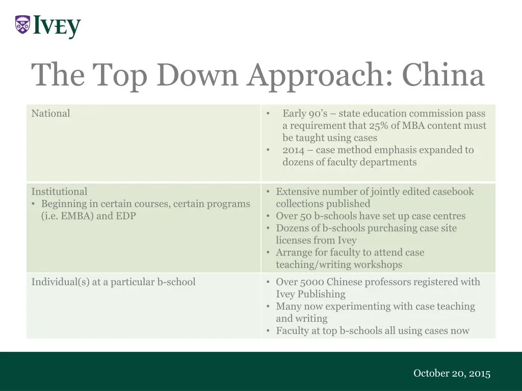 the top down approach china