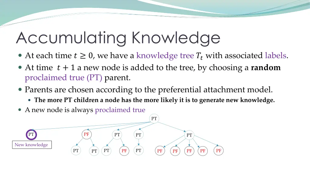 accumulating knowledge