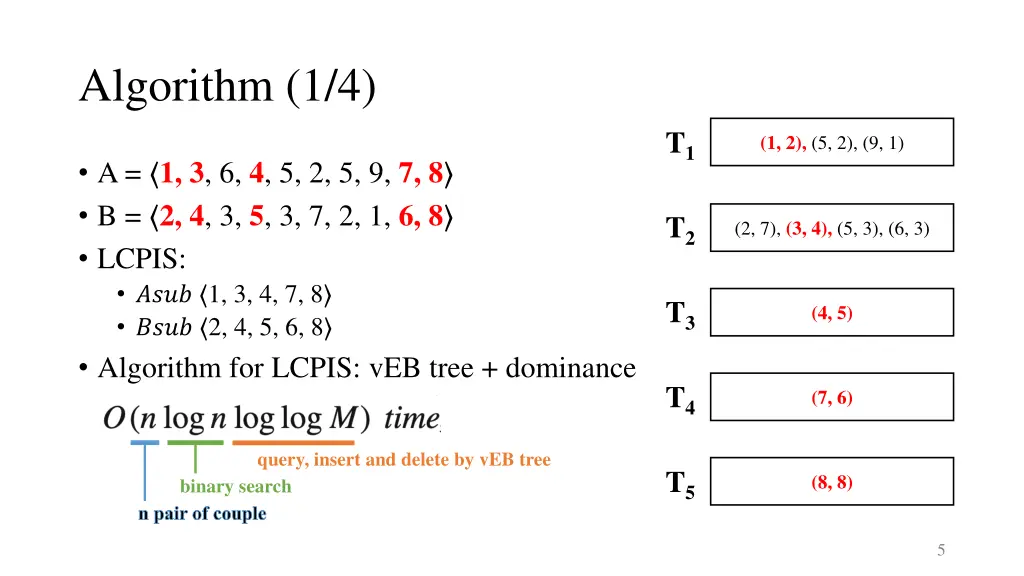 algorithm 1 4