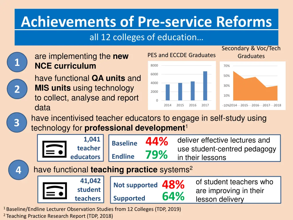 achievements of pre service reforms
