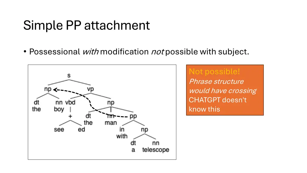 simple pp attachment