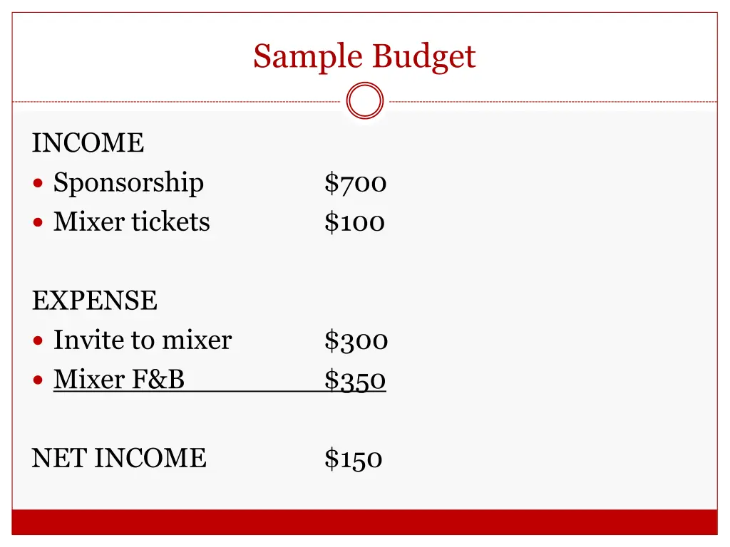 sample budget