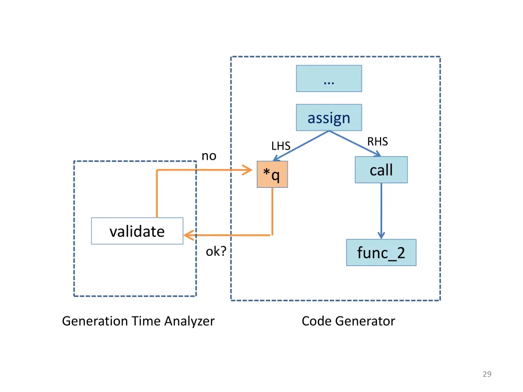 slide29