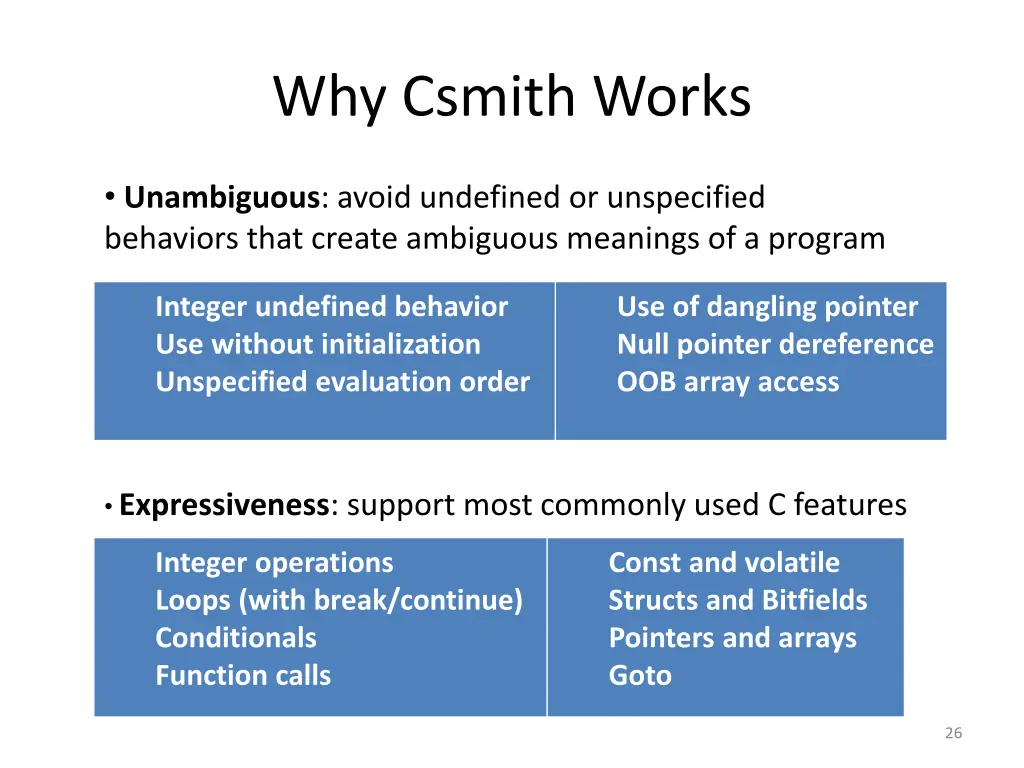 why csmith works