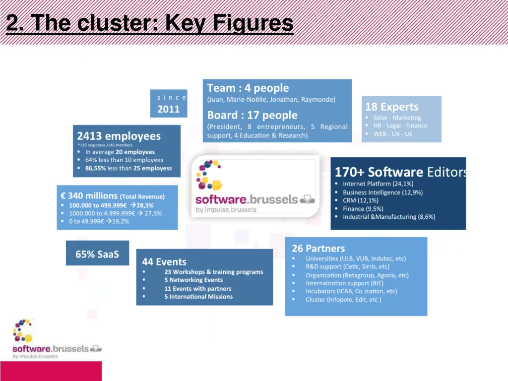 2 the cluster key figures