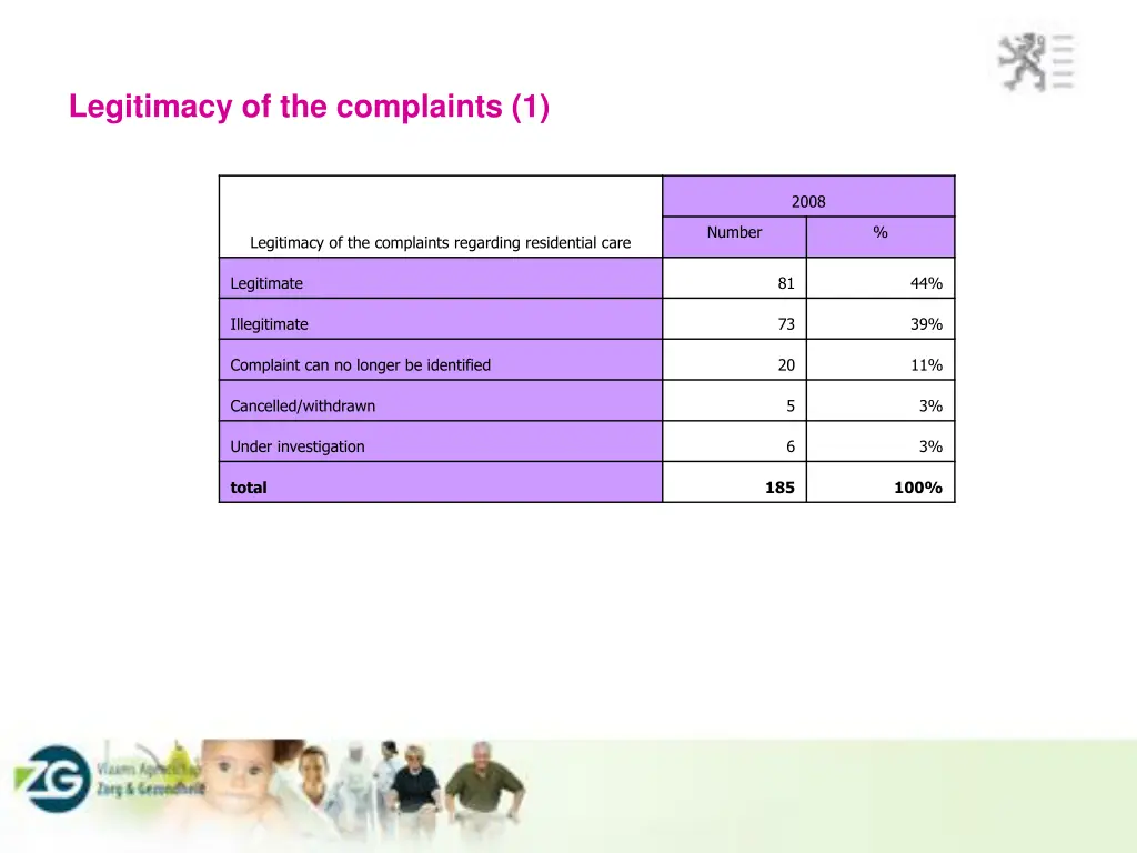 legitimacy of the complaints 1