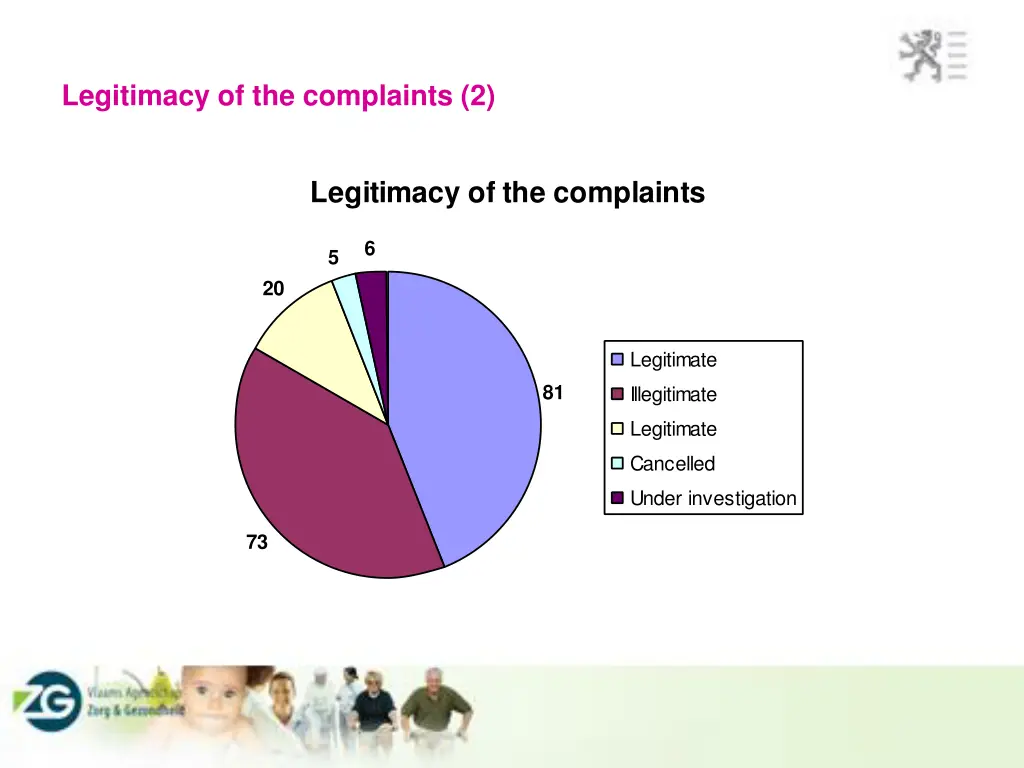 legitimacy of the complaints 2