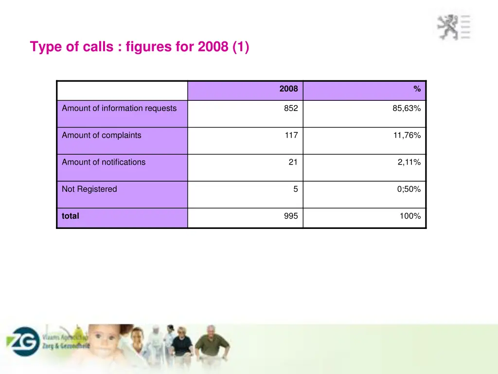type of calls figures for 2008 1