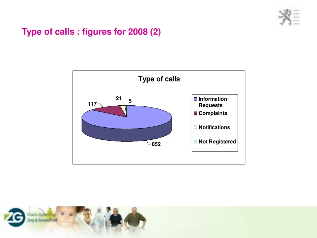 type of calls figures for 2008 2