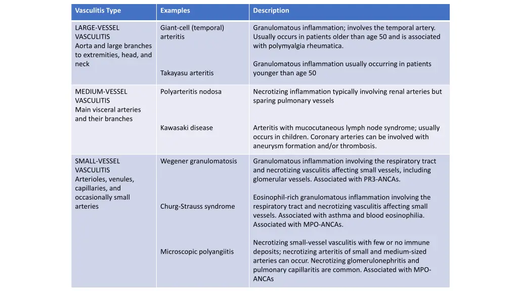 vasculitis type