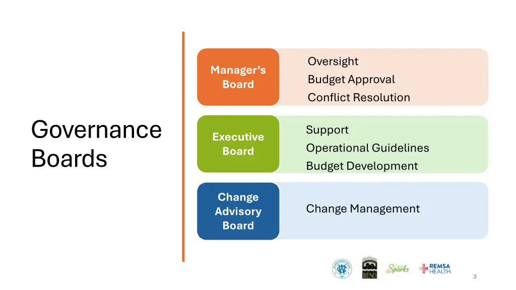 oversight budget approval conflict resolution