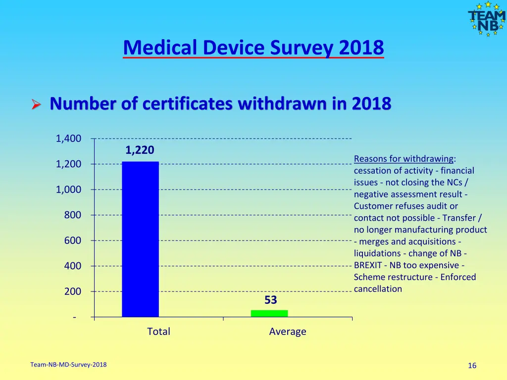 medical device survey 2018 14