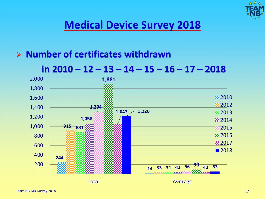 medical device survey 2018 15
