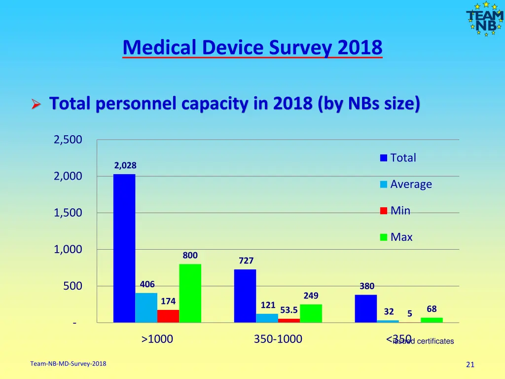 medical device survey 2018 19