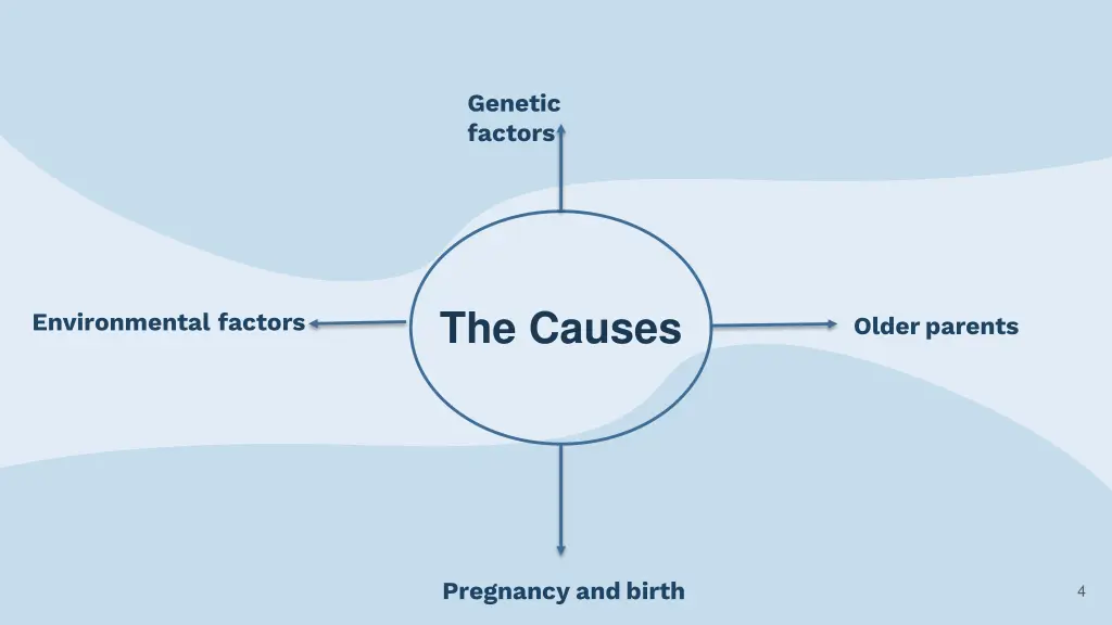 genetic factors