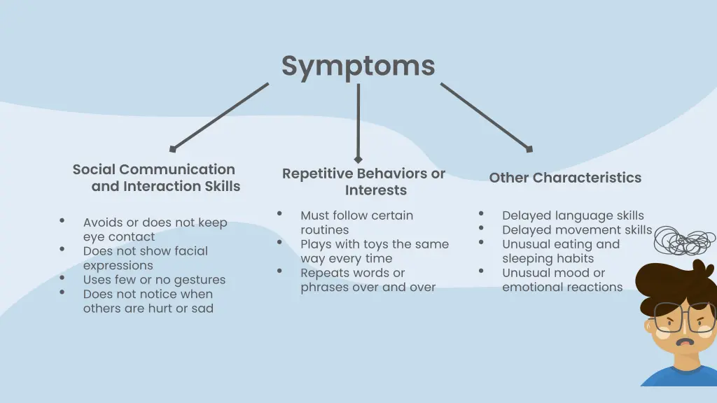 symptoms