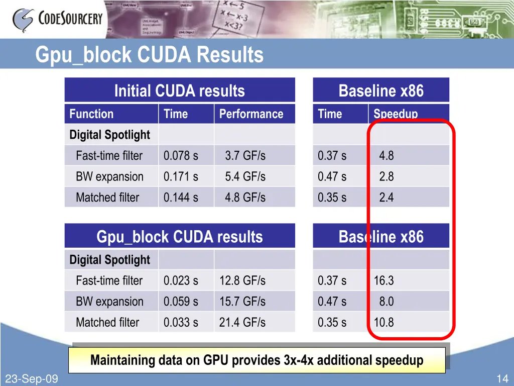 gpu block cuda results