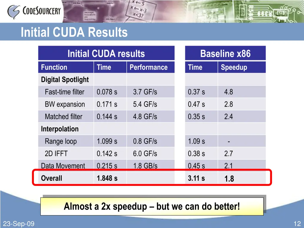 initial cuda results