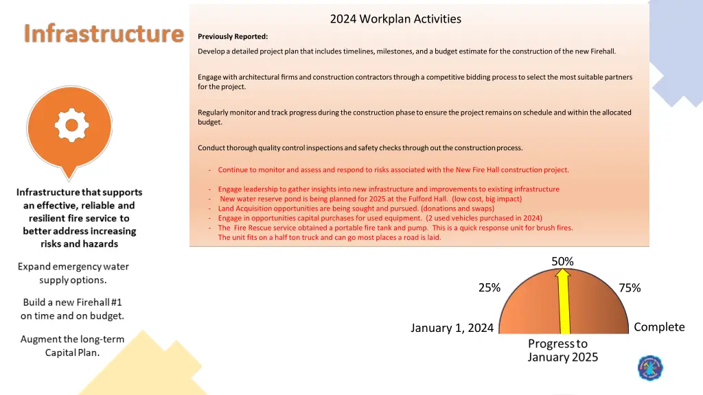 2024 workplan activities 1