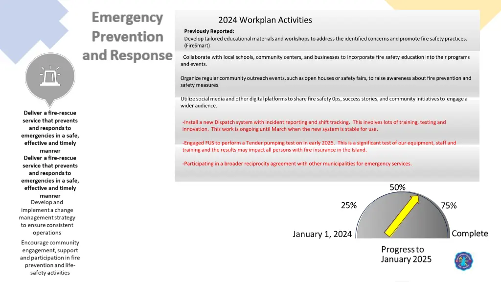 2024 workplan activities 2