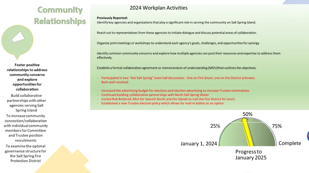2024 workplan activities 3