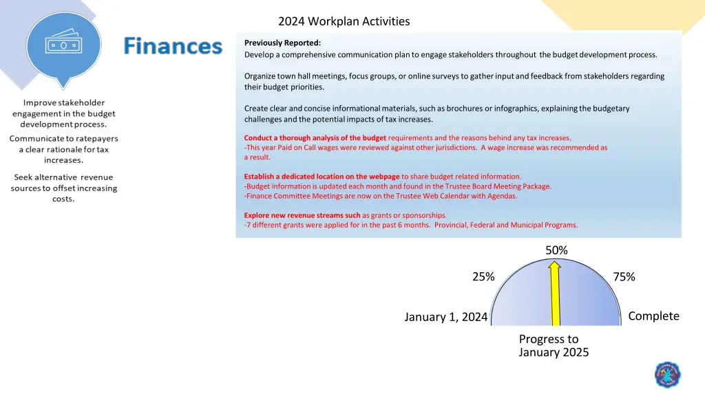 2024 workplan activities