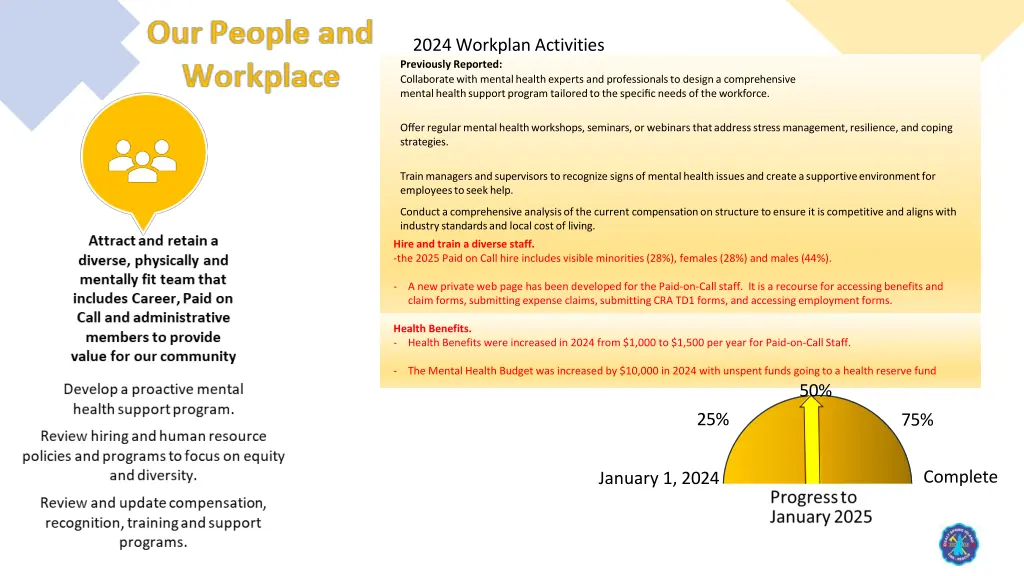 2024 workplan activities previously reported