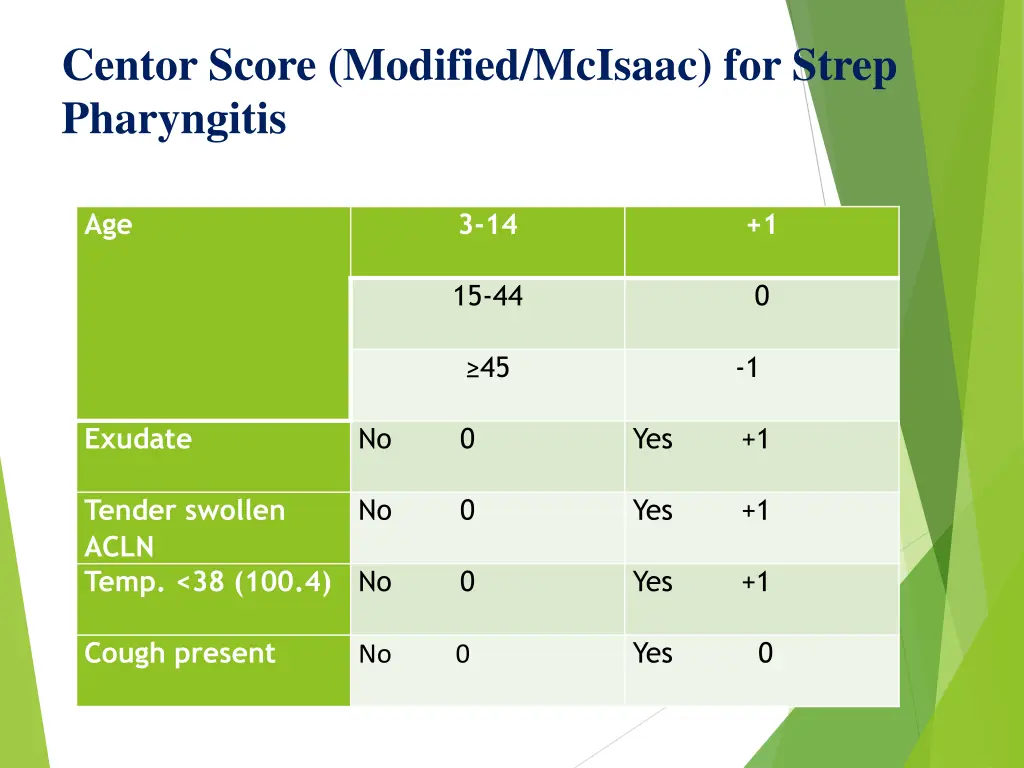 centor score modified mcisaac for strep