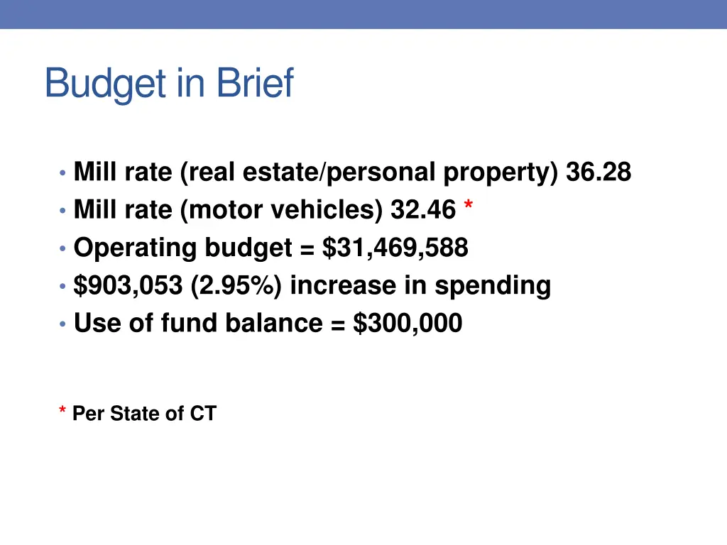 budget in brief