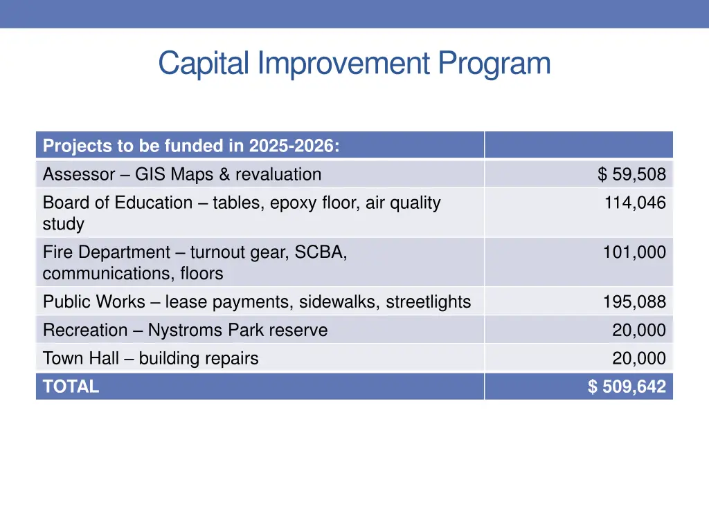 capital improvement program