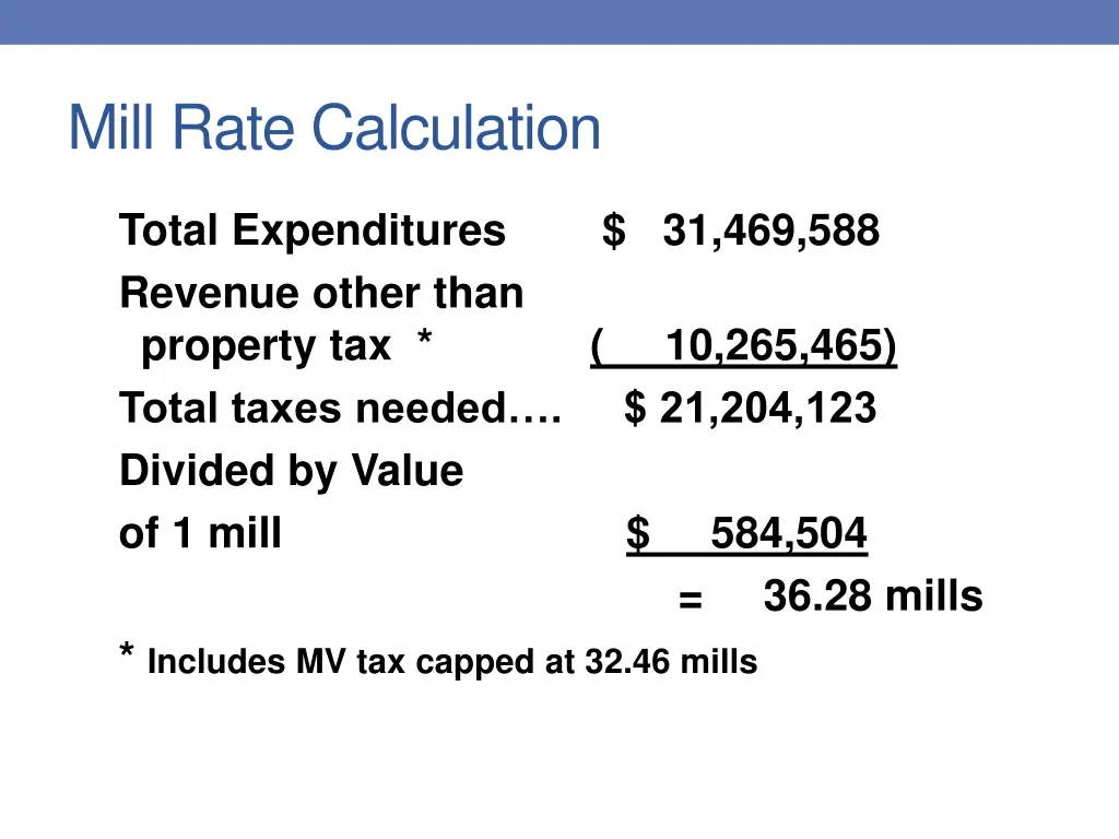 mill rate calculation
