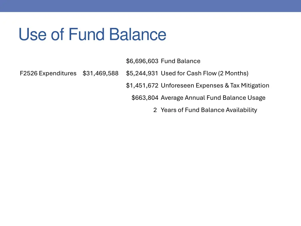 use of fund balance 2