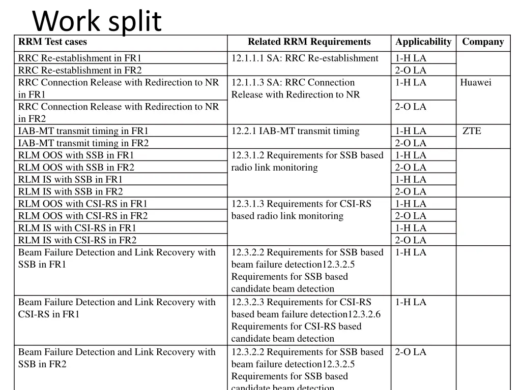 work split rrm test cases rrc re establishment