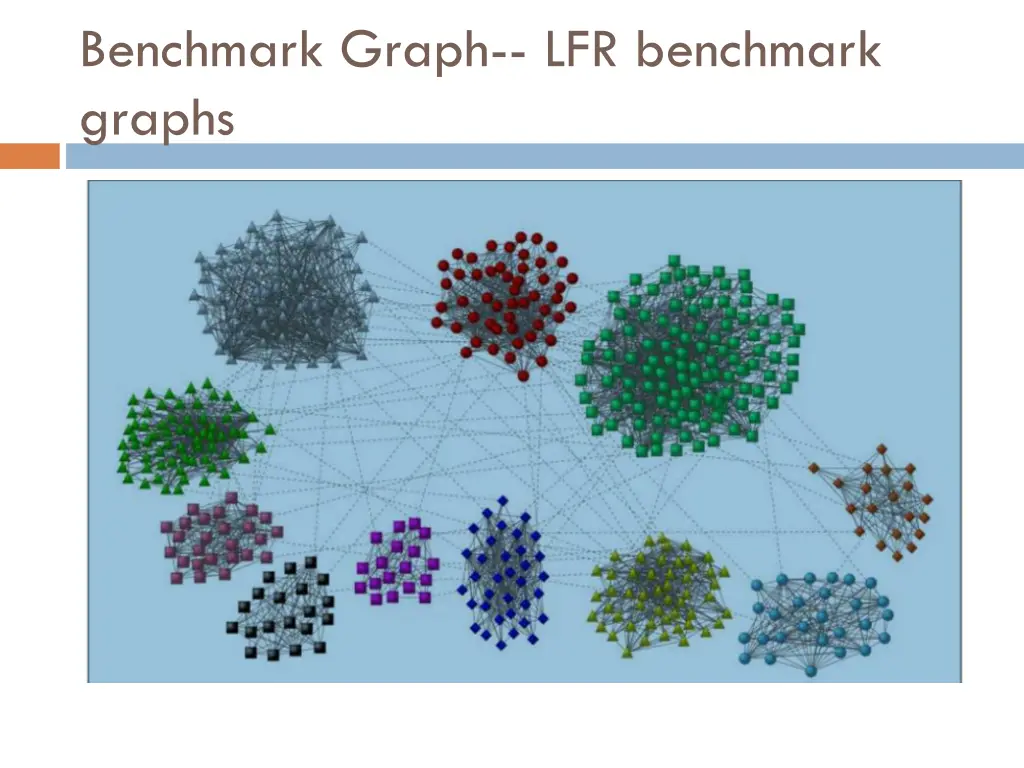 benchmark graph lfr benchmark graphs