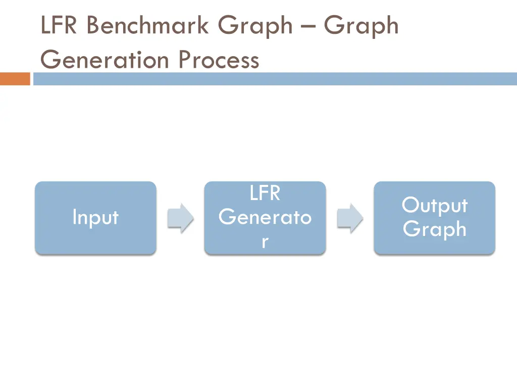 lfr benchmark graph graph generation process